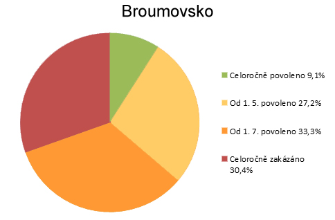 Broumovsko