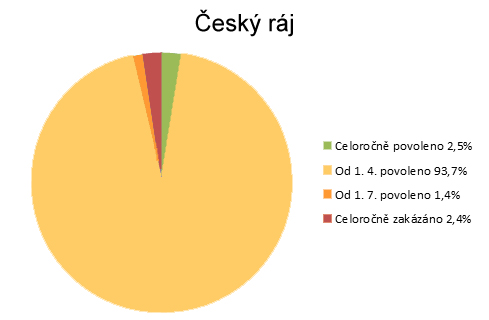 Český ráj