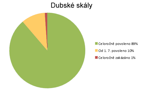 Dubské skály