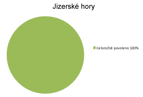 Jizerské hory