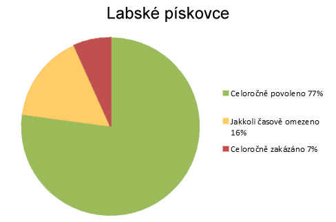 Labské pískovce