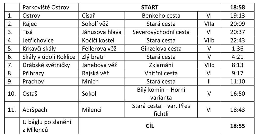 docházkový list