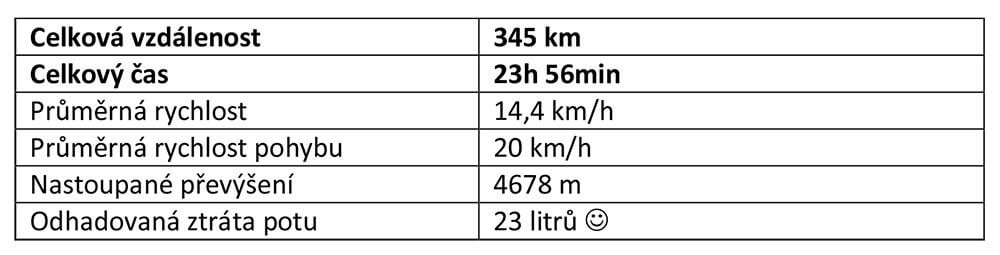 tvrdá data ze Sámova mikročipu